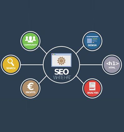 SEO为了什么？